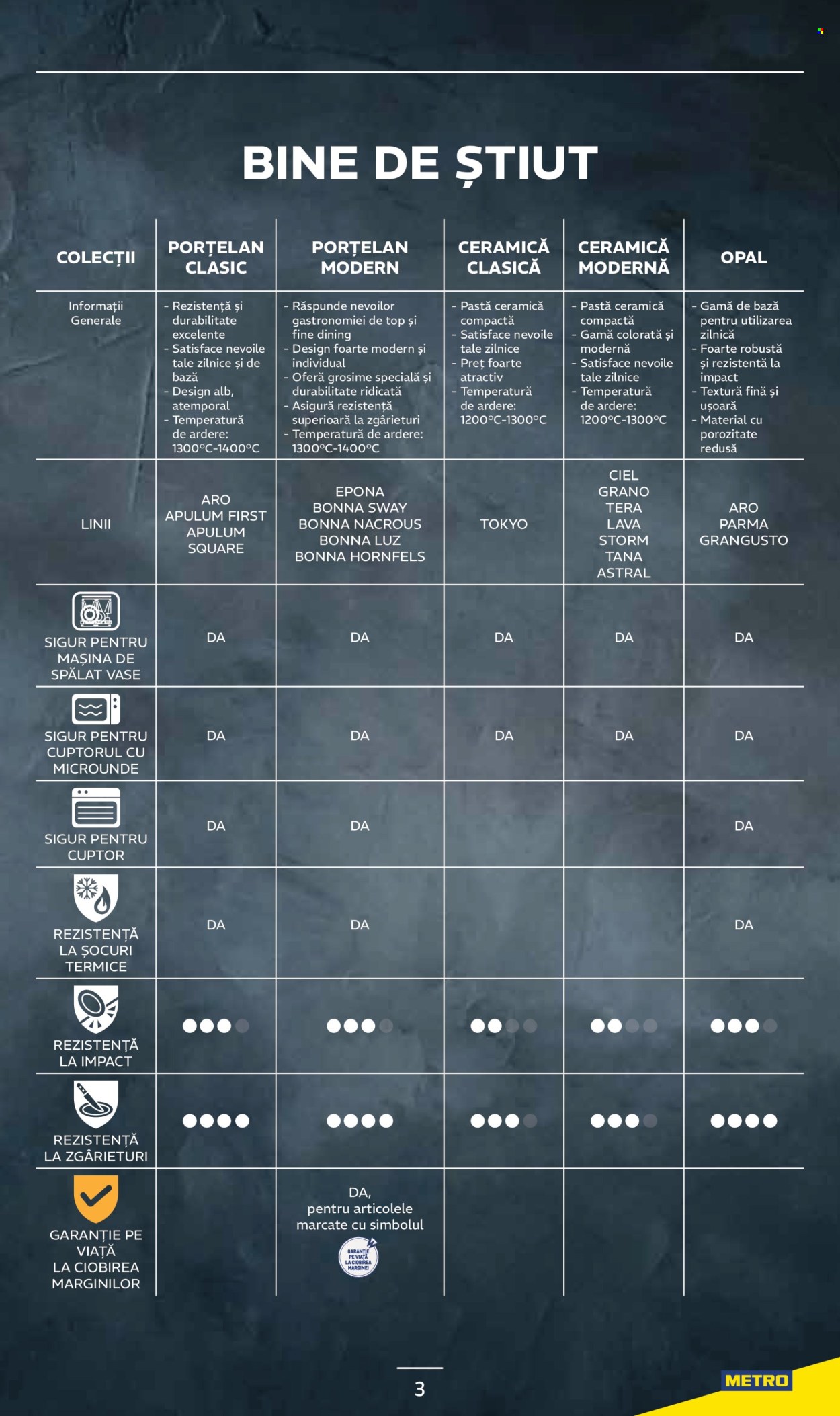 Catalog Metro - 20.01.2025 - 20.01.2026. Pagina 1