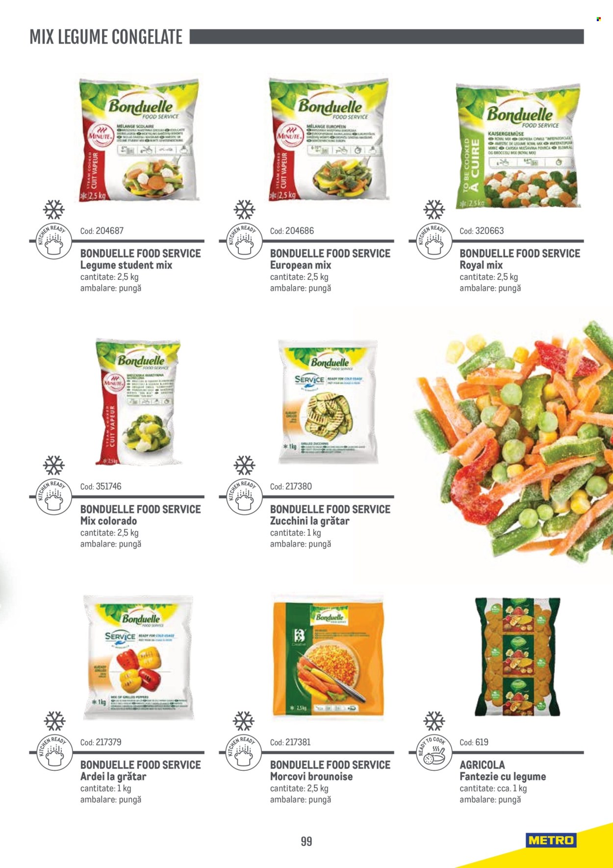 Catalog Metro - 14.11.2024 - 31.12.2025. Pagina 1