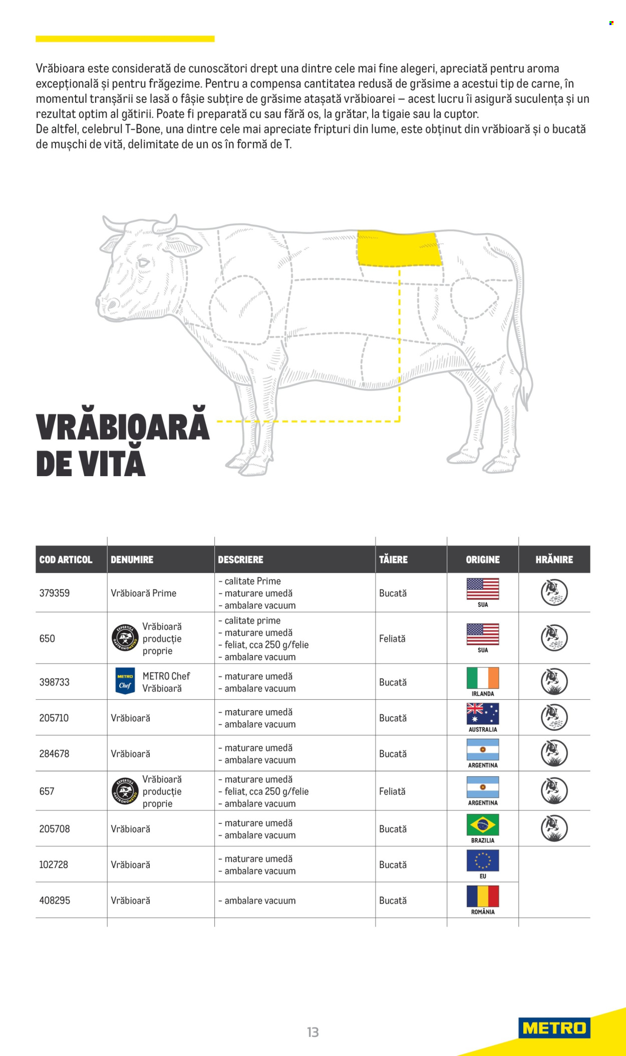 Catalog Metro - 20.06.2022 - 31.12.2025. Pagina 1