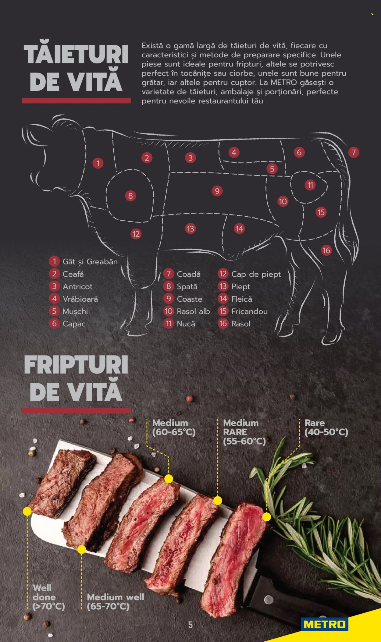 Catalog Metro. Pagina 5