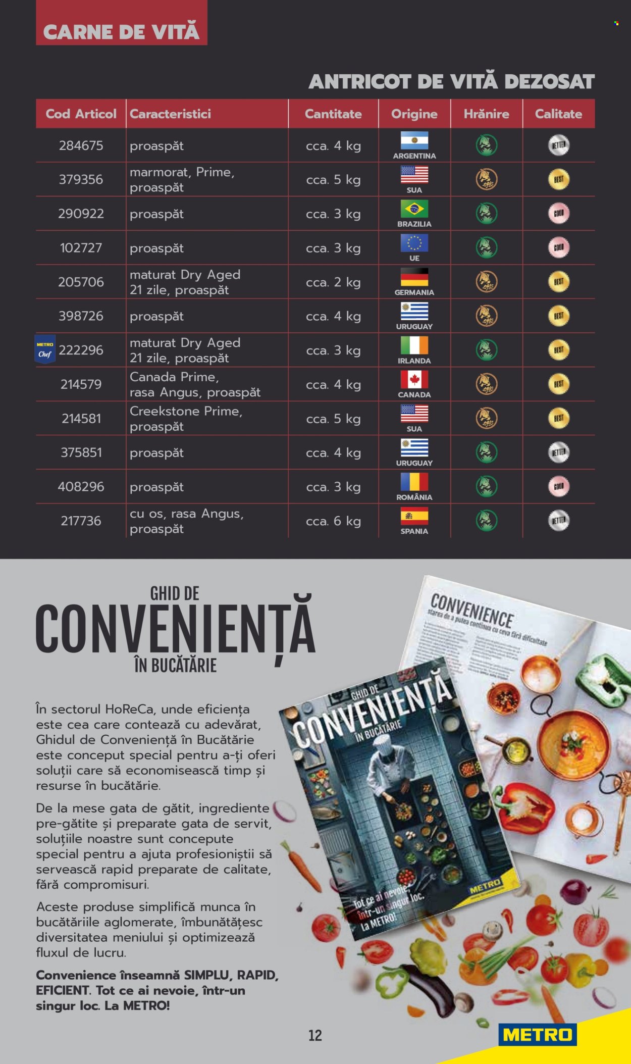 Catalog Metro. Pagina 12